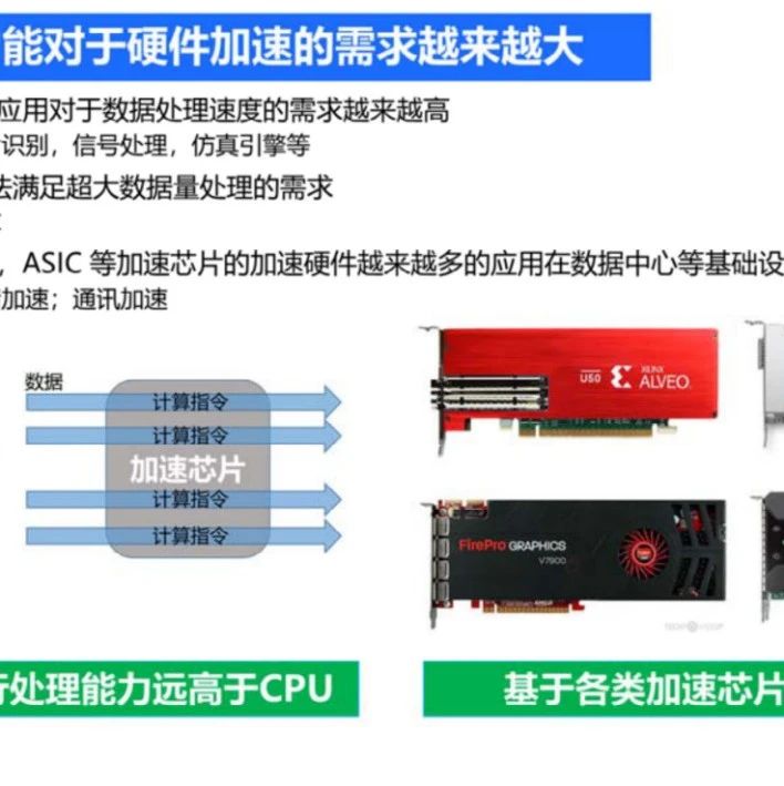 这才是数据中心需要的电源解决方案