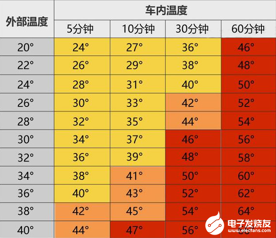 MaxBotix系列超声波传感器在车内检测中的应用