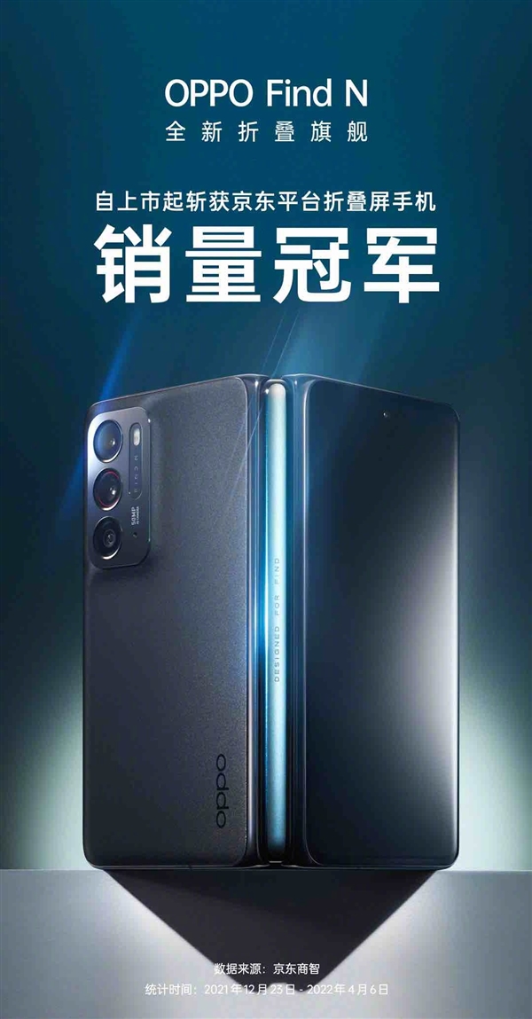 OPPO Find N成为京东折叠屏销量王者：好评率98% 7699元