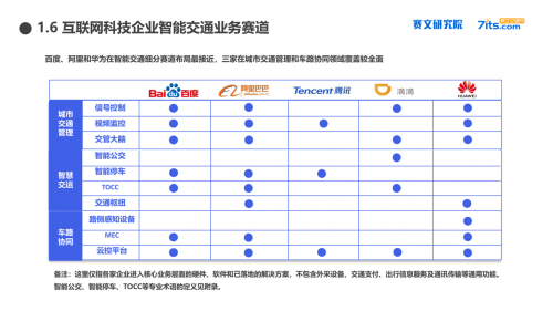 汽车系统的差异化竞争：百度、阿里、华为各不同