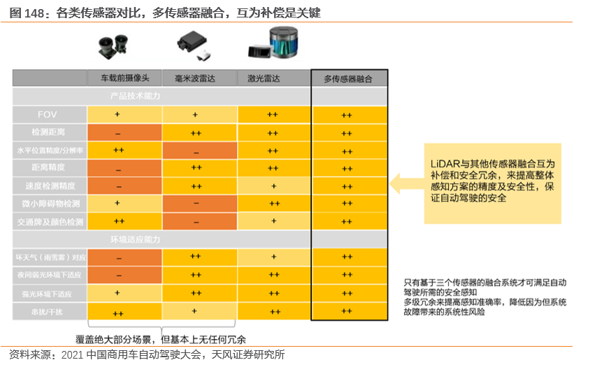 需求暴涨的汽车传感器