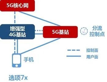 运营商们这次搞的事 终于让我的5G套餐不亏了？