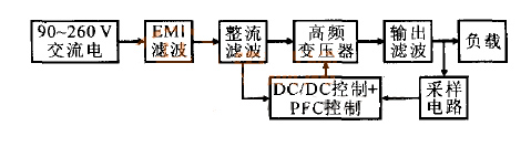 LED驱动电源的设计原理