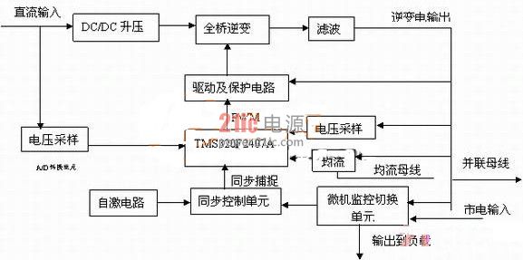 提高逆变电源供电质量的硬件控制讲解