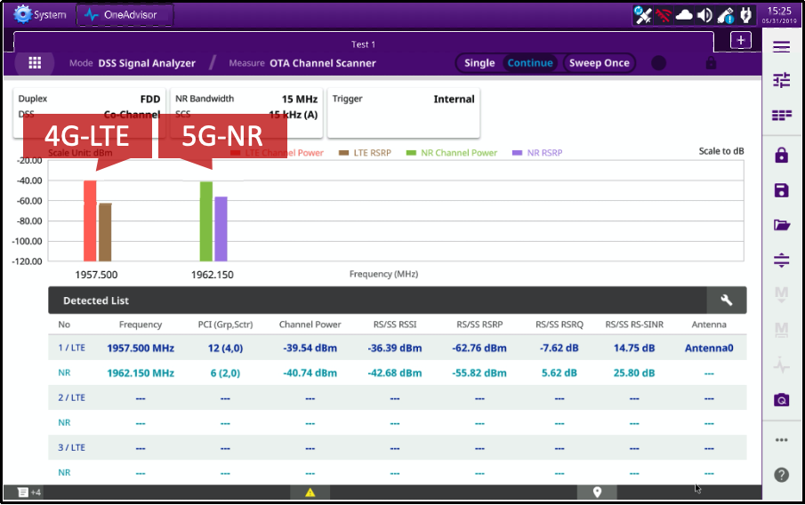掌控5G网络： VIAVI通过OneAdvisor-800强化功能，简化5G和4G部署和维护