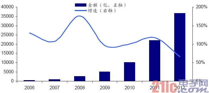 4G终端招标国产芯片仅两成 后劲不足凸显技术短板