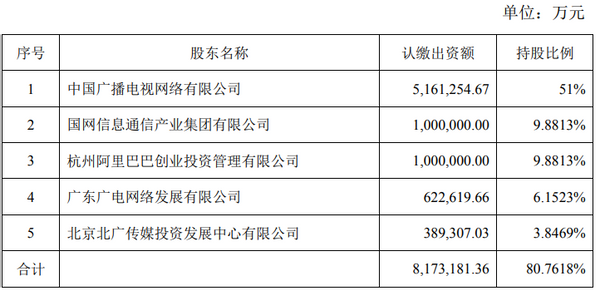 硬刚特斯拉的国家电网是如何布局IoT的？