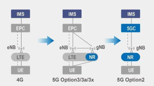 运营商们这次搞的事 终于让我的5G套餐不亏了？