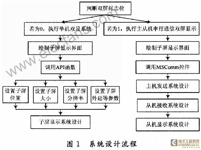 体育比赛场地LED双显示屏显示系统设计