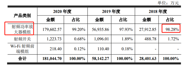 当年搞出天语手机的“山寨机教母”：靠做芯片翻盘上市了