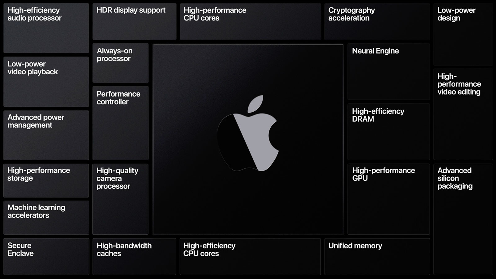 苹果下周或推出三款搭载自研芯片的 MacBook