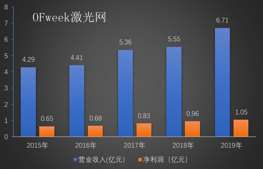 京华激光：购买光刻机做啥？