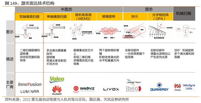 需求暴涨的汽车传感器