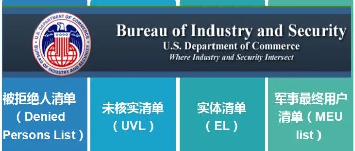 突发！美国将33家中国实体列入“未经核实名单”（附名单）