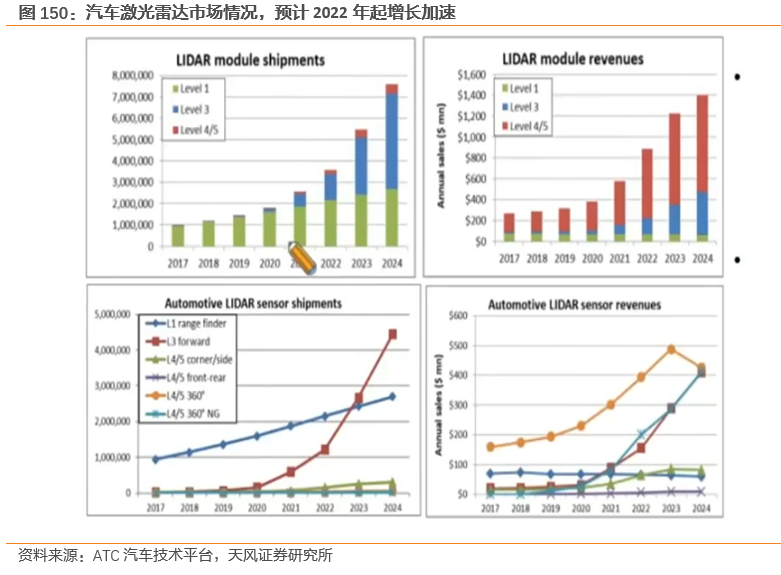 需求暴涨的汽车传感器