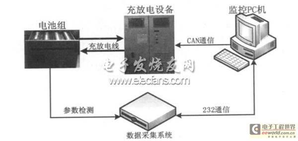 基于MC9S12DT128B的电池数据采集系统设计
