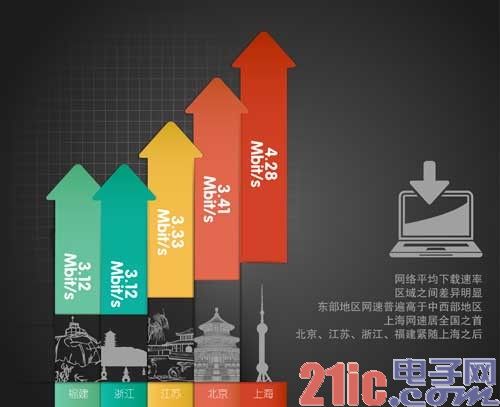 专家解读信息消费新政：产业潜能巨大 需破除垄断