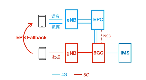 运营商们这次搞的事 终于让我的5G套餐不亏了？