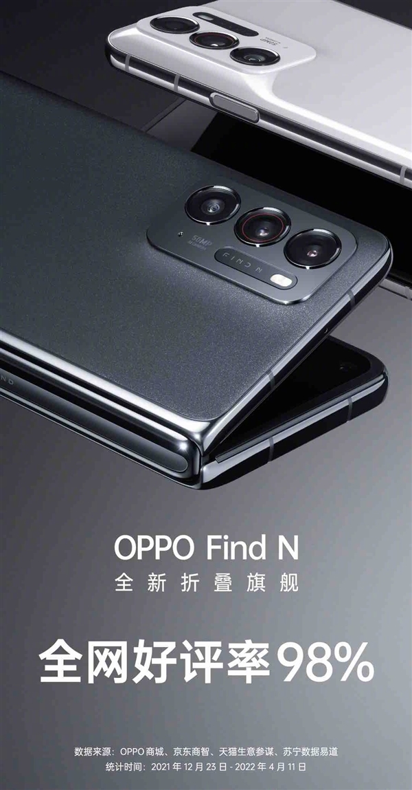OPPO Find N成为京东折叠屏销量王者：好评率98% 7699元