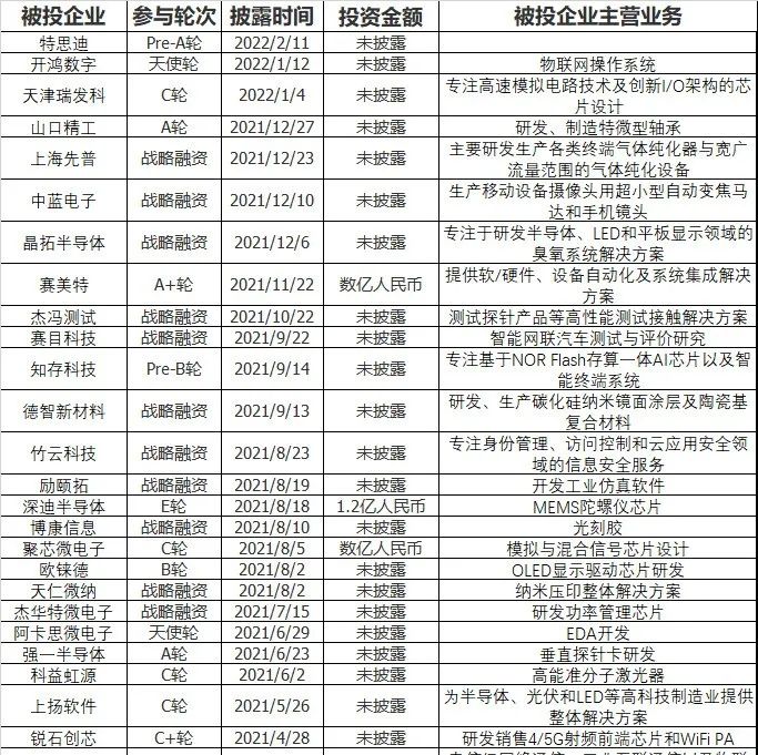 超60家，华为哈勃投资企业名单