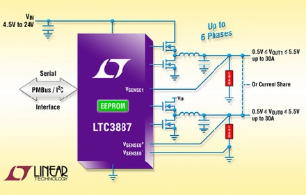 Linear推出一款双通道输出同步降压型DC/DC控制器LTC3887