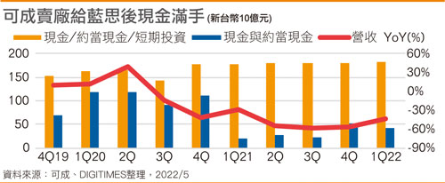 可成卖厂给蓝思后现金满手