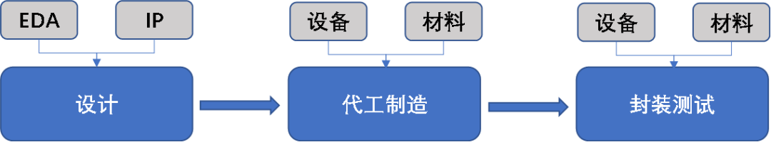 谁主宰着全球半导体产业的沉浮？