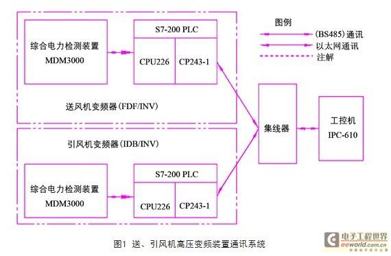S7-200 PLC与组态王在高压变频器节能项目上的应用