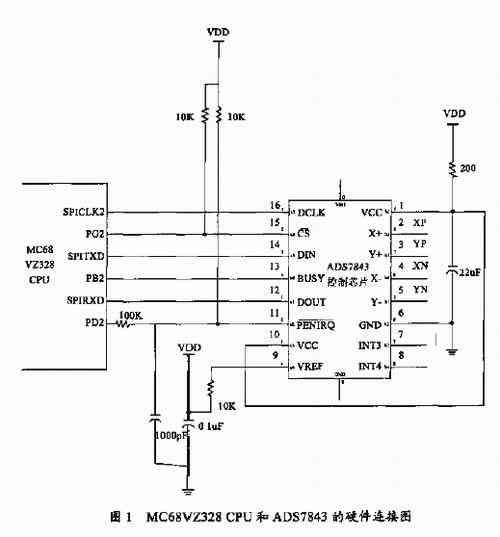 基于μClinux的触摸屏软硬件关键技术分析