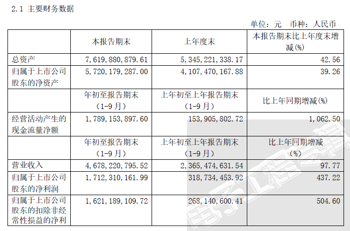 汇顶张帆：坚持客户导向和创新，抄袭者不是我们真正对手