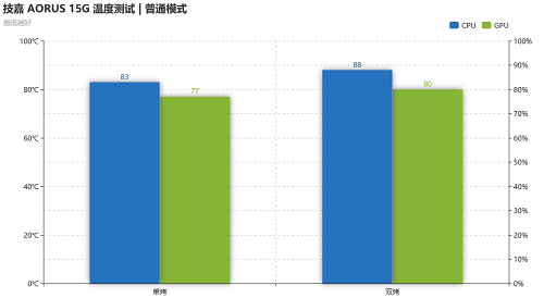 AORUS 15G笔记本散热能力测评