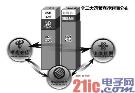 携号转网动真格：四月开始社会化试商用