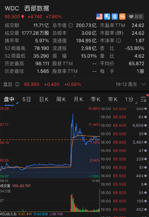 传西部数据有意200亿美元并购铠侠