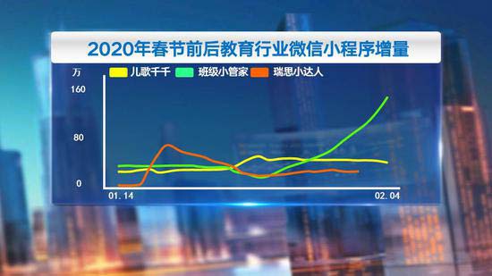 “站上风口”的在线教育，疫情后能否卷土重来？