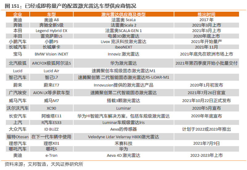 需求暴涨的汽车传感器