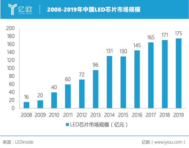 LED价格杀手晶丰明源，智能家居市场再爆发