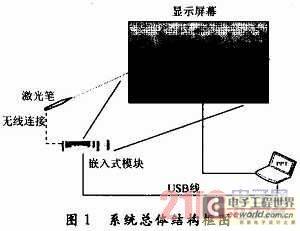 基于FPGA的激光笔辅助教学系统设计与实现