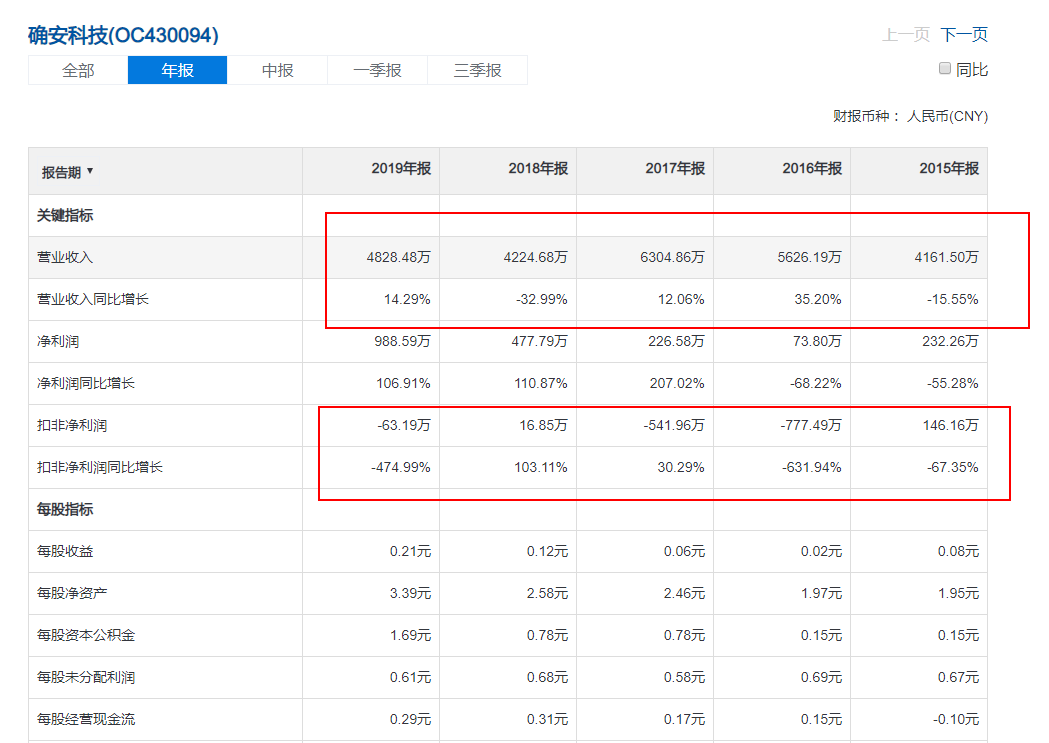 确安科技：世界500强子公司，中芯国际供应商