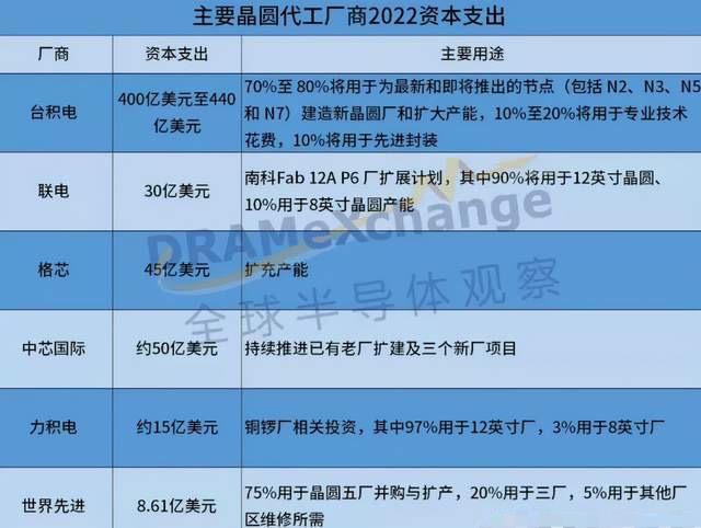 2022年最新半导体硅片产业链上市公司梳理，相关个股解析