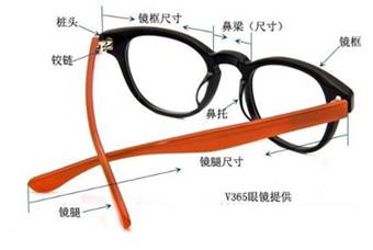 3D打印又出新技术 按脸部形状打印眼镜架