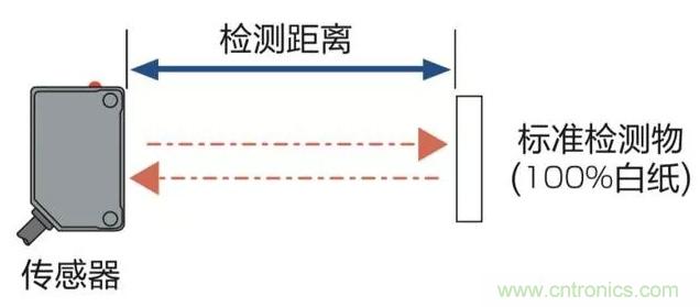 光电传感器怎么才能稳定检测黑色目标物？