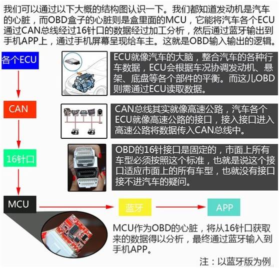在攻城狮眼里，传统车企怎样才能避免被出局？——车辆安全篇（上）