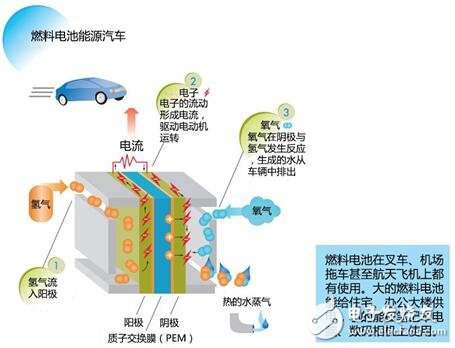 锂电重塑全球工业布局---我国锂电生产基地的分布情况