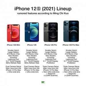 iPhone13“真香”曝光,各项提升不是一星半点! iPhone13“真香”曝光,各项提升不是一星半点!