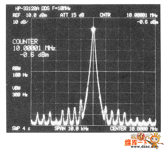 DDS方式的任意波形发生器