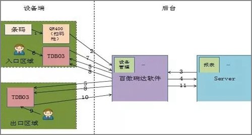 无人超市运营的安防解决方案分析