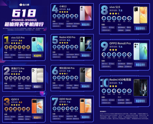 双芯性能+电影人像，vivo S15系列成618最值得入手的3K档宝藏级旗舰