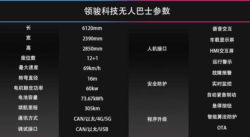 领骏科技杨文利:自动驾驶商业化需要“下得去回得来”