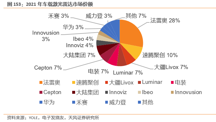 需求暴涨的汽车传感器