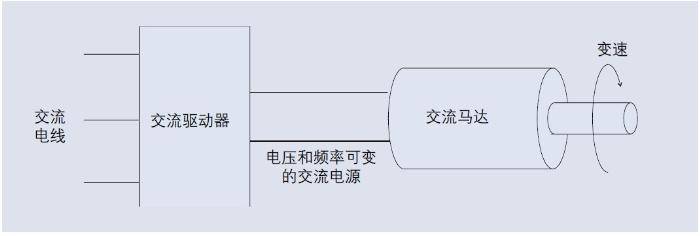 脉宽调制(PWM) 马达驱动器电源的测试分析（上）